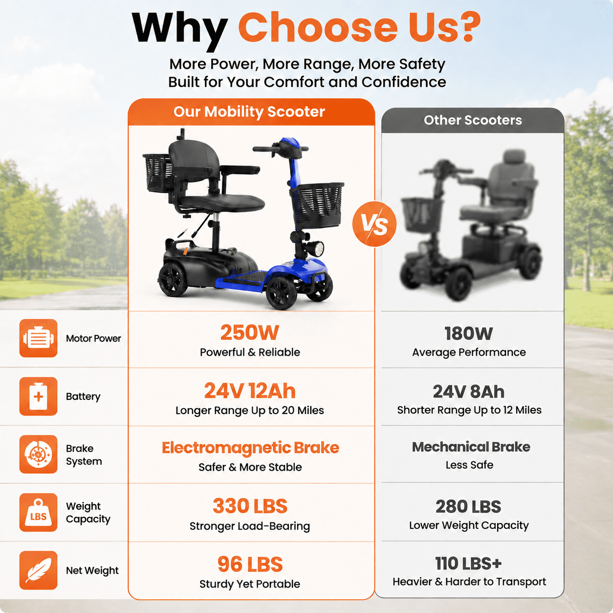 SACVON 4 Wheel Mobility Scooter for Seniors, with 330 lbs Capacity, 250W Motor, Long Battery Life, Comfort Swivel Seat, Detachable Dual Baskets, USB Port & LED Light, Blue